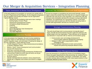 Our Merger & Acquisition Services – Integration Planning
In the early phases of an integration, this work involves establishing
Integration Teams to make decisions/ recommendations about
specific integration areas, and culminates in finalizing the design of
the new organization. Typical offerings include:
> Charter Integration Teams to make decisions/recommendations
re specific integration areas
> Mission, Vision, Values development and communication
> Overall HR Assessment
> Short-term business planning
> Preliminary organizational design development (Portfolio-level
restructuring to determine which stay and which are let go)
> Long-term strategy development
> Building Agility
> Identify interdependencies between various departments
> Identify risk in integration work streams and actions to mitigate
risks
In the early phases of an acquisition our services can overlap with or
be part of Organizational Due Diligence. As the integration progresses
they are applied more broadly and deeper into the organization.
Typical offerings include:
> Planning for and facilitating initial senior team meetings
> Building Agility: Envision Phase
> Assessment & Development Centers
> Competency Model Development
> Coaching
> Teambuilding
> Senior Management Team Development
> New Leader Tool Kit
> Top Team Alignment
Talent Assessment & Senior Team Development
Integration Planning
Financial, Tax, Accounting and Audit Staff Augmentation
As soon as mergers or acquisitions are announced internally, people
begin to determine whether they think their job is in long term danger and
what their new role may be in the corporation. As a result even with stay
bonuses some employees will leave the company to pursue alternatives
elsewhere. Our experienced Tax, Accounting, Finance, IT and Audit
personnel are ready to assist you with this transition by being ready to
provide staff augmentation services at a moment’s notice.
Once the transaction is complete the process of consolidation begins.
Almost all support departments be they accounting, tax, auditing, finance
or IT are likely to face relocation, reductions, or elimination. Our career
transition services allow companies to offer value based solutions to their
employees affected by these actions.
This work should begin prior to announcement, but typically doesn’t
begin until after the announcement has been made and continues until
people adapt to the new organization. These offerings can be designed
and delivered in conjunction with an internal communications group:
> Communication plan and strategy development &
Communication statement development (messaging)
> Dialogue in a Box” tools to equip leaders to deliver
messages locally
> Building feedback mechanisms to track communication
impacts and performing employee attitude surveys
Strategic Communications Planning
Career Management Services
 