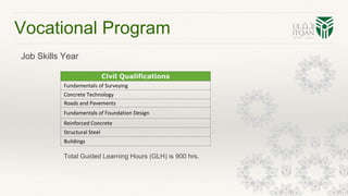 Vocational Program
Job Skills Year
Civil Qualifications
Fundamentals of Surveying
Concrete Technology
Roads and Pavements
Fundamentals of Foundation Design
Reinforced Concrete
Structural Steel
Buildings
Total Guided Learning Hours (GLH) is 900 hrs.
 
