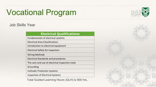 Vocational Program
Job Skills Year
Electrical Qualifications
Fundamentals of electrical systems
Electrical Area Classifications
Introduction to electrical equipment
Electrical Safety for inspectors
Wiring Methods
Electrical Standards and procedures
The care and use of electrical inspection tools
Grounding
Cathodic Protection Systems
Inspection of Electrical Systems
Total Guided Learning Hours (GLH) is 900 hrs.
 