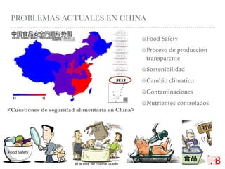 PROBLEMAS ACTUALES EN CHINA
Food Safety
Proceso de producción
transparente
Sostenibilidad
Cambio climatico
Contaminaciones
Nutrientes controlados
<Cuestiones de seguridad alimentaria en China>
 