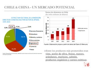 CHILE & CHINA - UN MERCADO POTENCIAL
Entre los productos más promovidos eran
vino, aceite de oliva, frutas, nueces,
arándanos, mariscos, salmón,
productos orgánicos y carnes exóticas.
Ventas de alimentos en Chile
(En miles millones de dólares)
 