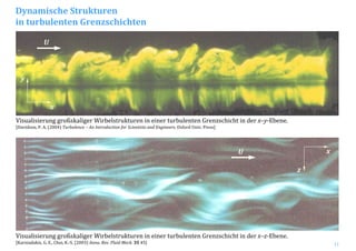 11
Visualisierung großskaliger Wirbelstrukturen in einer turbulenten Grenzschicht in der x–y‐Ebene.
[Davidson, P. A. (2004) Turbulence – An Introduction for Scientists and Engineers. Oxford Univ. Press]
U
Visualisierung großskaliger Wirbelstrukturen in einer turbulenten Grenzschicht in der x–z‐Ebene.
[Karniadakis, G. E., Choi, K.‐S. (2003) Annu. Rev. Fluid Mech. 35 45]
x
y
x
z
U
Dynamische Strukturen
in turbulenten Grenzschichten
 