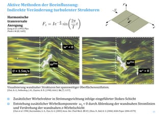 25
Visualisierung wandnaher Strukturen bei spannweitiger Oberflächenoszillation.
[Choi, K.‐S., DeBisshop, J.‐R., Clayton, B. R. (1998) AIAA J. 36 (7) 1157] 
Zusätzlicher Wirbelvektor in Strömungsrichtung infolge eingeführter Stokes‐Schicht
Entstehung zusätzlicher Wirbelkomponente  ωz < 0 durch Ablenkung der wandnahen Stromlinien 
und Verdrehung der wandnahen x‐Wirbelschicht
[Choi et al. 1998 | Karniadakis, G. E., Choi, K.‐S. (2003) Annu. Rev. Fluid Mech. 35 45 | Zhou, D., Ball, K. S. (2006) AIAA‐Paper 2006‐4579]
w+ < 0
ωOsz
w+ > 0
ωOsz
U = 1,5m/s
w+ < 0
w+ > 0
ωOsz ωOsz
w+ < 0
ωOsz
ωOsz
w+ > 0UU = 1.5m/s
w+ < 0
w+ > 0
ωOsz ωOsz
Aktive Methoden der Beeinflussung:
Indirekte Veränderung turbulenter Strukturen
x+
y+
z+
Fz
U
Harmonische
transversale
Anregung
[Jung et al. (1992) Phys.
Fluids A 4 (8) 1605]
 