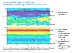 30
Niedergeschwin‐
digkeitsband
Verteilung der instantanen Geschwindigkeit und Wirbelstärke in Strömungsrichtung im 
Abstand y+ = 4 von der Wand, Anregung mit transversalen Oberflächenwellen.
[Karniadakis, G. E., Choi, K.‐S. (2003) Annu. Rev. Fluid Mech. 35 45]
5000 1000 1500 2000
800
700
600
500
400
300
200
100
0
5000 1000 1500 2000
800
700
600
500
400
300
200
100
0
x+
z+z+
Max.
Knoten
Min.
Knoten
Max.
Knoten
Min.
Knoten
u
ωx Stabilisierung 
wandnaher
Streak‐Strukturen 
durch Reduktion 
der Meander‐
bewegung
Abschwächung der 
Turbulenz‐
produktion durch 
Störung des wand‐
nahen Zyklus
Aktive Methoden der Beeinflussung:
Indirekte Veränderung turbulenter Strukturen
 