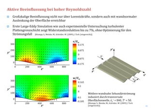 36
Mittlere wandnahe Sekundärströmung 
induziert durch transversale 
Oberflächenwelle, λz
+ = 840, T+ = 50.
[Klumpp, S., Meinke, M., Schröder, W. (2009) J. Turb. 
(eingereicht)]
Großskalige Beeinflussung nicht nur über Lorentzkräfte, sondern auch mit wandnormaler 
Auslenkung der Oberfläche erreichbar
Erste Large‐Eddy Simulation wie auch experimentelle Untersuchung turbulenter
Plattengrenzschicht zeigt Widerstandsreduktion bis zu 7%, ohne Optimierung für den 
Strömungsfall    [Klumpp, S., Meinke, M., Schröder, W. (2009) J. Turb. (eingereicht)]
0 200 400 600 800
z+
0
100
200
300
y+
v/U∞
0.175
‐0.175
0
0.075
‐0.075
0 200 400 600 800
z+
0
100
200
300
y+
w/U∞
‐0.185
0.165
0
0.1
‐0.1
y+
x+
z+
U
λ z
+
Aktive Beeinflussung bei hoher Reynoldszahl
 