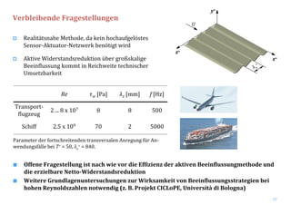 37
50002702.5 x 109Schiff
500882 ... 8 x 107Transport‐
flugzeug
f [Hz]λz [mm]τw [Pa]Re
y+
x+
z+
U
λ z
+
Offene Fragestellung ist nach wie vor die Effizienz der aktiven Beeinflussungmethode und 
die erzielbare Netto­Widerstandsreduktion
Weitere Grundlagenuntersuchungen zur Wirksamkeit von Beeinflussungsstrategien bei 
hohen Reynoldszahlen notwendig (z. B. Projekt CICLoPE, Università di Bologna)
Verbleibende Fragestellungen
Realitätsnahe Methode, da kein hochaufgelöstes 
Sensor‐Aktuator‐Netzwerk benötigt wird
Aktive Widerstandsreduktion über großskalige 
Beeinflussung kommt in Reichweite technischer 
Umsetzbarkeit
Parameter der fortschreitenden transversalen Anregung für An‐
wendungsfälle bei T+ = 50, λz
+ = 840.
 