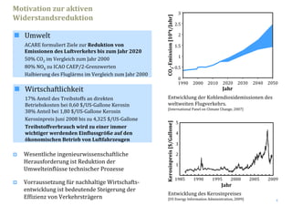 4
1990 2000 2020 2030 2040 2050
0
0.5
1
1.5
2
2.5
3
Jahr
CO2­Emission [109t/Jahr]
2010
Entwicklung der Kohlendioxidemissionen des 
weltweiten Flugverkehrs.
[International Panel on Climate Change, 2007]
Wesentliche ingenieurwissenschaftliche 
Herausforderung ist Reduktion der 
Umwelteinflüsse technischer Prozesse
Vorraussetzung für nachhaltige Wirtschafts‐
entwicklung ist bedeutende Steigerung der 
Effizienz von Verkehrsträgern
Umwelt
ACARE formuliert Ziele zur Reduktion von 
Emissionen des Luftverkehrs bis zum Jahr 2020
50% CO2 im Vergleich zum Jahr 2000
80% NOX zu ICAO CAEP/2‐Grenzwerten
Halbierung des Fluglärms im Vergleich zum Jahr 2000
Entwicklung des Kerosinpreises
[US Energy Information Administration, 2009]
1995 2000 2005 200919901985
1
2
3
4
5
Kerosinpreis [$/Gallone]
Jahr
Wirtschaftlichkeit
17% Anteil des Treibstoffs an direkten 
Betriebskosten bei 0,60 $/US‐Gallone Kerosin
38% Anteil bei 1,80 $/US‐Gallone Kerosin
Kerosinpreis Juni 2008 bis zu 4,325 $/US‐Gallone
Treibstoffverbrauch wird zu einer immer 
wichtiger werdenden Einflussgröße auf den 
ökonomischen Betrieb von Luftfahrzeugen
Motivation zur aktiven 
Widerstandsreduktion
 