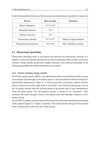 2. Photoluminescence 11
In the following table all the rates of the processes described above are reported for comparison.
Process Rate (seconds) Comments
Photon Absorption 10-14
to 10-15
vibrational relaxation <10-12
Internal conversion ~10-10
Fluorescence emission 10-5
to 10-10
singlet to singlet transition
Phosphorescence Emission 10-4
to 10 Slow: forbidden transition
2.2 Fluorescence quenching
Fluorescence quenching refers to any process that decreases the fluorescence intensity of a
sample. A variety of molecular interactions can result in quenching. These include excited-state
reactions, energy transfer, ground-state complex formation, and collisional quenching. In the
following paragraphs these different processes are presented.
2.2.1 Forster resonance energy transfer
The Förster energy transfer (FRET) is the phenomenon that an excited donor transfers energy
to an acceptor group through a non-radiative process. This non-radiative transfer mechanism is
schematically represented in Figure 2.2.3. Donor group (D) is excited by a photon and then
relaxes to the lowest excited singlet state, S1 (by Kasha’s rule). If the acceptor group is not too
far, the energy released when the electron returns to the ground state S0 may simultaneously
excite the donor group. This non-radiative process is referred to as “resonance”. After
excitation, the excited acceptor returns to the ground state either through a radiative or non-
radiative decay.
For the FRET to happen, overlap of the emission spectrum of the donor and absorption spectrum
of the acceptor (Figure 2.2.3 right), is important. This means that the energy lost from excited
donor to ground state could excite the acceptor group.
 