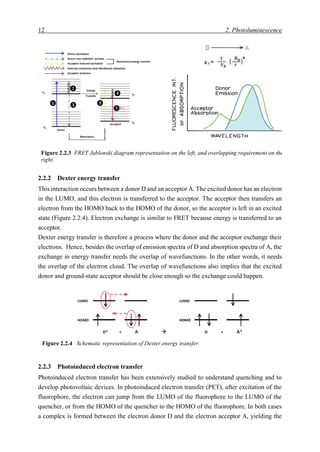 12 2. Photoluminescence
2.2.2 Dexter energy transfer
This interaction occurs between a donor D and an acceptor A. The excited donor has an electron
in the LUMO, and this electron is transferred to the acceptor. The acceptor then transfers an
electron from the HOMO back to the HOMO of the donor, so the acceptor is left in an excited
state (Figure 2.2.4). Electron exchange is similar to FRET because energy is transferred to an
acceptor.
Dexter energy transfer is therefore a process where the donor and the acceptor exchange their
electrons. Hence, besides the overlap of emission spectra of D and absorption spectra of A, the
exchange in energy transfer needs the overlap of wavefunctions. In the other words, it needs
the overlap of the electron cloud. The overlap of wavefunctions also implies that the excited
donor and ground-state acceptor should be close enough so the exchange could happen.
2.2.3 Photoinduced electron transfer
Photoinduced electron transfer has been extensively studied to understand quenching and to
develop photovoltaic devices. In photoinduced electron transfer (PET), after excitation of the
fluorophore, the electron can jump from the LUMO of the fluorophore to the LUMO of the
quencher, or from the HOMO of the quencher to the HOMO of the fluorophore. In both cases
a complex is formed between the electron donor D and the electron acceptor A, yielding the
Figure 2.2.3 FRET Jablonski diagram representation on the left, and overlapping requirement on the
right.
Figure 2.2.4 Schematic representation of Dexter energy transfer.
 