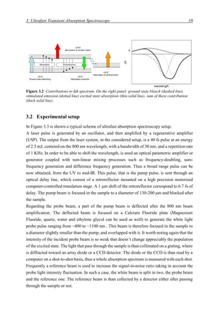 3. Ultrafast Transient Absorption Spectroscopy 19
3.2 Experimental setup
In Figure 3.3 is shown a typical scheme of ultrafast absorption spectroscopy setup.
A laser pulse is generated by an oscillator, and then amplified by a regenerative amplifier
(USP). The output from the laser system, in the considered setup, is a 40 fs pulse at an energy
of 2.5 mJ, centered on the 800 nm wavelength, with a bandwidth of 30 nm, and a repetition rate
of 1 KHz. In order to be able to shift the wavelength, is used an optical parametric amplifier or
generator coupled with non-linear mixing processes such as frequency-doubling, sum-
frequency generation and difference frequency generation. Thus a broad range pulse can be
now obtained, from the UV to mid-IR. This pulse, that is the pump pulse, is sent through an
optical delay line, which consist of a retroreflector mounted on a high precision motorized
computer-controlled translation stage. A 1 μm shift of the retroreflector correspond to 6.7 fs of
delay. The pump beam is focused in the sample to a diameter of 130-200 μm and blocked after
the sample.
Regarding the probe beam, a part of the pump beam is deflected after the 800 nm beam
amplification. The deflected beam is focused on a Calcium Fluoride plate (Magnesium
Fluoride, quartz, water and ethylene glycol can be used as well) to generate the white light
probe pulse ranging from ~400 to ~1100 nm . This beam is therefore focused in the sample to
a diameter slightly smaller than the pump, and overlapped with it. It worth noting again that the
intensity of the incident probe beam is so weak that doesn’t change appreciably the population
of the excited state. The light that pass through the sample is than collimated on a grating, where
is diffracted toward an array diode or a CCD detector. The diode or the CCD is than read by a
computer on a shot-to-shot basis, thus a whole absorption spectrum is measured with each shot.
Frequently a reference beam is used to increase the signal-to-noise ratio taking in account the
probe light intensity fluctuation. In such a case, the white beam is split in two, the probe beam
and the reference one. The reference beam is than collected by a detector either after passing
through the sample or not.
Figure 3.2 Contributions to ΔA spectrum. On the right panel: ground state bleach (dashed line),
stimulated emission (dotted line) excited state absorption (thin solid line), sum of these contribution
(thick solid line).
 