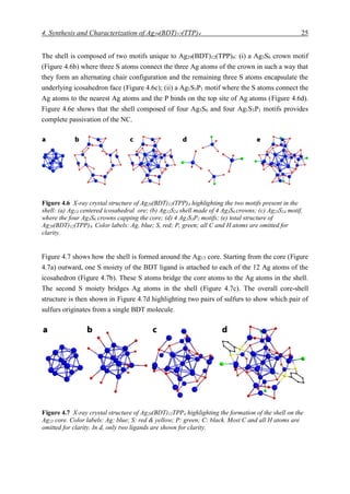 4. Synthesis and Characterization of Ag29(BDT)12(TTP)4 25
The shell is composed of two motifs unique to Ag29(BDT)12(TPP)4: (i) a Ag3S6 crown motif
(Figure 4.6b) where three S atoms connect the three Ag atoms of the crown in such a way that
they form an alternating chair configuration and the remaining three S atoms encapsulate the
underlying icosahedron face (Figure 4.6c); (ii) a Ag1S3P1 motif where the S atoms connect the
Ag atoms to the nearest Ag atoms and the P binds on the top site of Ag atoms (Figure 4.6d).
Figure 4.6e shows that the shell composed of four Ag3S6 and four Ag1S3P1 motifs provides
complete passivation of the NC.
Figure 4.7 shows how the shell is formed around the Ag13 core. Starting from the core (Figure
4.7a) outward, one S moiety of the BDT ligand is attached to each of the 12 Ag atoms of the
icosahedron (Figure 4.7b). These S atoms bridge the core atoms to the Ag atoms in the shell.
The second S moiety bridges Ag atoms in the shell (Figure 4.7c). The overall core-shell
structure is then shown in Figure 4.7d highlighting two pairs of sulfurs to show which pair of
sulfurs originates from a single BDT molecule.
Figure 4.6 X-ray crystal structure of Ag29(BDT)12(TPP)4 highlighting the two motifs present in the
shell: (a) Ag13 centered icosahedral ore; (b) Ag12S24 shell made of 4 Ag3S6 crowns; (c) Ag25S24 motif,
where the four Ag3S6 crowns capping the core; (d) 4 Ag1S3P1 motifs; (e) total structure of
Ag29(BDT)12(TPP)4. Color labels: Ag, blue; S, red; P, green; all C and H atoms are omitted for
clarity.
Figure 4.7 X-ray crystal structure of Ag29(BDT)12TPP4 highlighting the formation of the shell on the
Ag13 core. Color labels: Ag: blue; S: red & yellow; P: green; C: black. Most C and all H atoms are
omitted for clarity. In d, only two ligands are shown for clarity.
 