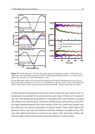 5. Photoinduced electron transfer 33
To fully characterize the dynamics of the clusters after excitation, the time window for the TA
measurements was extended to the nanosecond time scale. Figure 5.8 shows ns-TA spectra of
Ag29 NCs with charged and neutral fullerene, at time delays up to a few hundred ns, revealing
slow GSB recovery and ESA decay. The kinetics of GSB recovery and ESA decay of Ag29 NCs
fit a single exponential function with a time constant of 120±10 ns, similar time constants were
also observed in the absence and presence of electron transfer. These results indicate that
dynamics in the ns time scale are related to excited free-standing or uncomplexed Ag29 NCs
even when fullerene derivatives are present in the solution. This observation confirms that
electron transfer is driven by electrostatic interactions and that it is static in nature.
Figure 5.7 On the left panel: Transient absorption spectra using photoexcitation at 530 nm for (A)
Ag29 alone, (B) Ag29 in the presence of C60-(N,N-dimethylpyrrolidinium iodide)+
n 71.4 μM, and (C)
Ag29 in the presence of 71.4 μM C60-(malonic acid)n .
On the right panel: Kinetic traces derived from femtosecond transient absorption spectra for Ag29 in
the absence and in the presence of the two 71.4 μM fullerenes. On top: kinetic of the excited-state peak
(ESA). At the bottom: kinetic of the ground-state bleaching (GSB). Fitting is indicated by red lines.
 