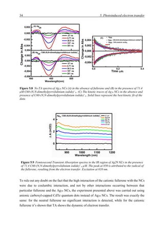 34 5. Photoinduced electron transfer
To rule out any doubt on the fact that the high interaction of the cationic fullerene with the NCs
were due to coulumbic interaction, and not by other interactions occurring between that
particular fullerene and the Ag29 NCs, the experiment presented above was carried out using
anionic carboxyl-capped CdTe quantum dots instead of Ag29 NCs. The result was exactly the
same: for the neutral fullerene no significant interaction is detected, while for the cationic
fullerene it’s shown that TA shows the dynamic of electron transfer.
Figure 5.8 Ns-TA spectra of Ag29 NCs (A) in the absence of fullerene and (B) in the presence of 71.4
μM C60-(N,N-dimethylpyrrolidinium iodide)+
n. (C) The kinetic traces of Ag29 NCs in the absence and
presence of C60-(N,N-dimethylpyrrolidinium iodide)+
n. Solid lines represent the best kinetic fit of the
data.
Figure 5.9 Femtosecond Transient Absorption spectra in the IR region of Ag29 NCs in the presence
of 71.4 C60-(N,N-dimethylpyrrolidinium iodide)+
n µM. The peak at 850 is attributed to the radical of
the fullerene, resulting from the electron transfer. Excitation at 610 nm.
 