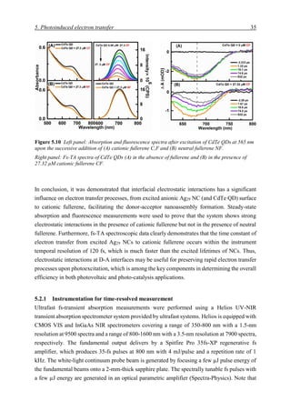 5. Photoinduced electron transfer 35
In conclusion, it was demonstrated that interfacial electrostatic interactions has a significant
influence on electron transfer processes, from excited anionic Ag29 NC (and CdTe QD) surface
to cationic fullerene, facilitating the donor-acceptor nanoassembly formation. Steady-state
absorption and fluorescence measurements were used to prove that the system shows strong
electrostatic interactions in the presence of cationic fullerene but not in the presence of neutral
fullerene. Furthermore, fs-TA spectroscopic data clearly demonstrates that the time constant of
electron transfer from excited Ag29 NCs to cationic fullerene occurs within the instrument
temporal resolution of 120 fs, which is much faster than the excited lifetimes of NCs. Thus,
electrostatic interactions at D-A interfaces may be useful for preserving rapid electron transfer
processes upon photoexcitation, which is among the key components in determining the overall
efficiency in both photovoltaic and photo-catalysis applications.
5.2.1 Instrumentation for time-resolved measurement
Ultrafast fs-transient absorption measurements were performed using a Helios UV-NIR
transient absorption spectrometer system provided by ultrafast systems. Helios is equipped with
CMOS VIS and InGaAs NIR spectrometers covering a range of 350-800 nm with a 1.5-nm
resolution at 9500 spectra and a range of 800-1600 nm with a 3.5-nm resolution at 7900 spectra,
respectively. The fundamental output delivers by a Spitfire Pro 35fs-XP regenerative fs
amplifier, which produces 35-fs pulses at 800 nm with 4 mJ/pulse and a repetition rate of 1
kHz. The white-light continuum probe beam is generated by focusing a few µJ pulse energy of
the fundamental beams onto a 2-mm-thick sapphire plate. The spectrally tunable fs pulses with
a few µJ energy are generated in an optical parametric amplifier (Spectra-Physics). Note that
Figure 5.10 Left panel: Absorption and fluorescence spectra after excitation of CdTe QDs at 565 nm
upon the successive addition of (A) cationic fullerene C,F and (B) neutral fullerene NF.
Right panel: Fs-TA spectra of CdTe QDs (A) in the absence of fullerene and (B) in the presence of
27.32 μM cationic fullerene CF.
 
