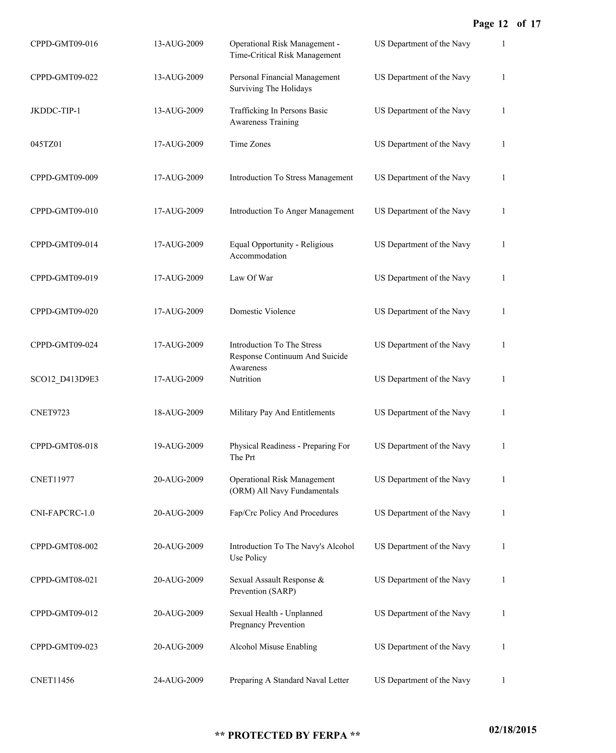 Page of12
02/18/2015
** PROTECTED BY FERPA **
17
CPPD-GMT09-016
CPPD-GMT09-022
JKDDC-TIP-1
045TZ01
CPPD-GMT09-009
CPPD-GMT09-010
CPPD-GMT09-014
CPPD-GMT09-019
CPPD-GMT09-020
CPPD-GMT09-024
SCO12_D413D9E3
CNET9723
CPPD-GMT08-018
CNET11977
CNI-FAPCRC-1.0
CPPD-GMT08-002
CPPD-GMT08-021
CPPD-GMT09-012
CPPD-GMT09-023
CNET11456
Operational Risk Management -
Time-Critical Risk Management
Personal Financial Management
Surviving The Holidays
Trafficking In Persons Basic
Awareness Training
Time Zones
Introduction To Stress Management
Introduction To Anger Management
Equal Opportunity - Religious
Accommodation
Law Of War
Domestic Violence
Introduction To The Stress
Response Continuum And Suicide
Awareness
Nutrition
Military Pay And Entitlements
Physical Readiness - Preparing For
The Prt
Operational Risk Management
(ORM) All Navy Fundamentals
Fap/Crc Policy And Procedures
Introduction To The Navy's Alcohol
Use Policy
Sexual Assault Response &
Prevention (SARP)
Sexual Health - Unplanned
Pregnancy Prevention
Alcohol Misuse Enabling
Preparing A Standard Naval Letter
US Department of the Navy
US Department of the Navy
US Department of the Navy
US Department of the Navy
US Department of the Navy
US Department of the Navy
US Department of the Navy
US Department of the Navy
US Department of the Navy
US Department of the Navy
US Department of the Navy
US Department of the Navy
US Department of the Navy
US Department of the Navy
US Department of the Navy
US Department of the Navy
US Department of the Navy
US Department of the Navy
US Department of the Navy
US Department of the Navy
1
1
1
1
1
1
1
1
1
1
1
1
1
1
1
1
1
1
1
1
13-AUG-2009
13-AUG-2009
13-AUG-2009
17-AUG-2009
17-AUG-2009
17-AUG-2009
17-AUG-2009
17-AUG-2009
17-AUG-2009
17-AUG-2009
17-AUG-2009
18-AUG-2009
19-AUG-2009
20-AUG-2009
20-AUG-2009
20-AUG-2009
20-AUG-2009
20-AUG-2009
20-AUG-2009
24-AUG-2009
 