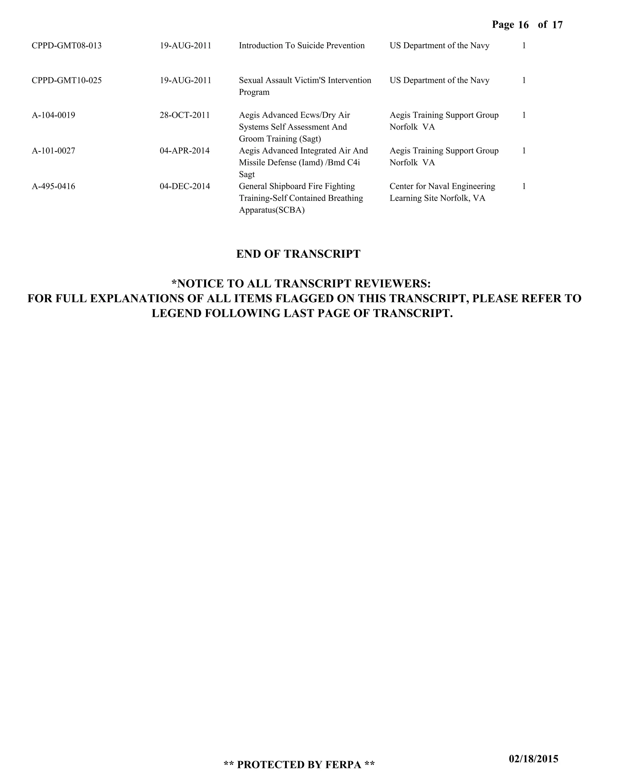 Page of16
02/18/2015
** PROTECTED BY FERPA **
17
CPPD-GMT08-013
CPPD-GMT10-025
A-104-0019
A-101-0027
A-495-0416
Introduction To Suicide Prevention
Sexual Assault Victim'S Intervention
Program
Aegis Advanced Ecws/Dry Air
Systems Self Assessment And
Groom Training (Sagt)
Aegis Advanced Integrated Air And
Missile Defense (Iamd) /Bmd C4i
Sagt
General Shipboard Fire Fighting
Training-Self Contained Breathing
Apparatus(SCBA)
US Department of the Navy
US Department of the Navy
Aegis Training Support Group
Norfolk VA
Aegis Training Support Group
Norfolk VA
Center for Naval Engineering
Learning Site Norfolk, VA
1
1
1
1
1
19-AUG-2011
19-AUG-2011
28-OCT-2011
04-APR-2014
04-DEC-2014
END OF TRANSCRIPT
*NOTICE TO ALL TRANSCRIPT REVIEWERS:
FOR FULL EXPLANATIONS OF ALL ITEMS FLAGGED ON THIS TRANSCRIPT, PLEASE REFER TO
LEGEND FOLLOWING LAST PAGE OF TRANSCRIPT.
 