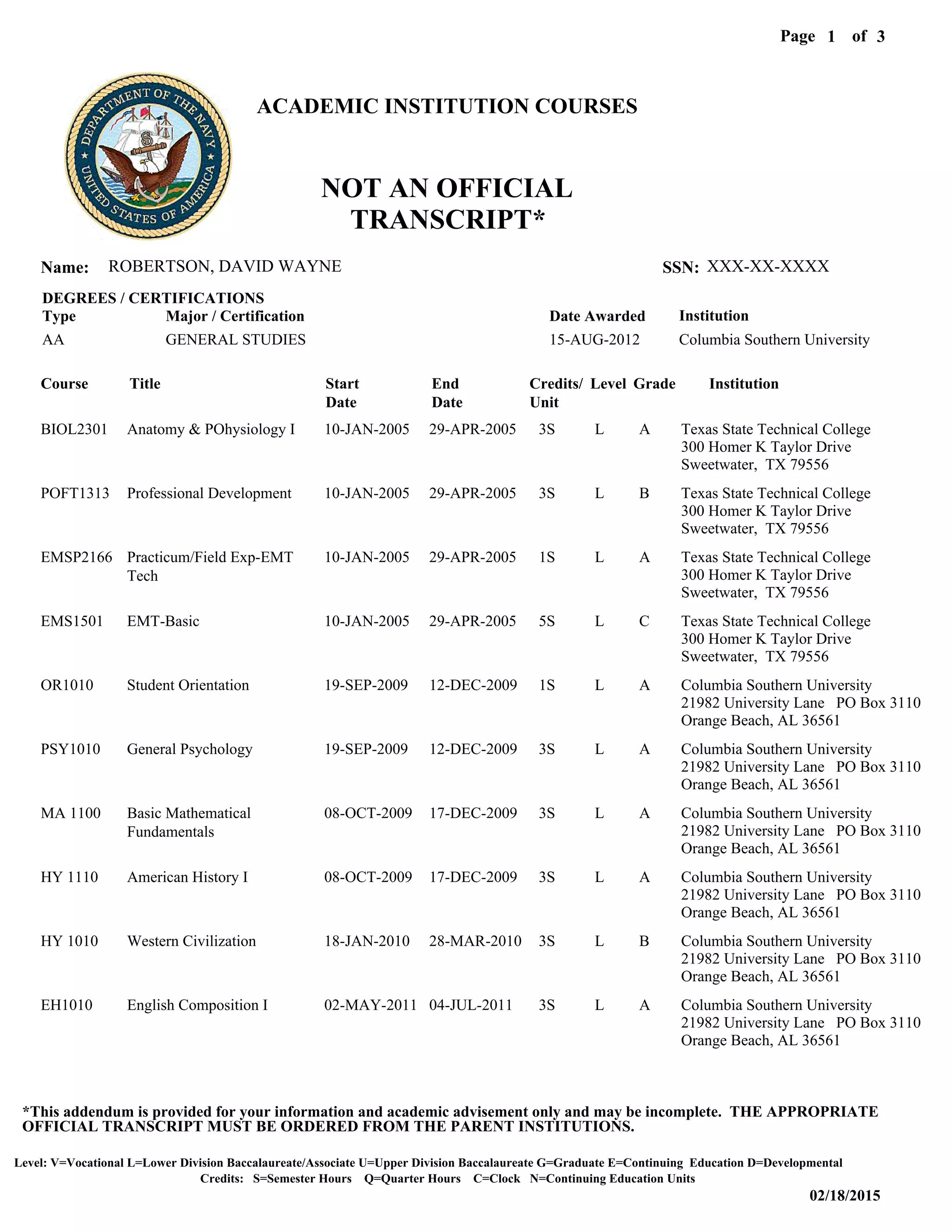 Level: V=Vocational L=Lower Division Baccalaureate/Associate U=Upper Division Baccalaureate G=Graduate E=Continuing Education D=Developmental
02/18/2015
Page of1
Credits: S=Semester Hours Q=Quarter Hours C=Clock N=Continuing Education Units
*This addendum is provided for your information and academic advisement only and may be incomplete. THE APPROPRIATE
OFFICIAL TRANSCRIPT MUST BE ORDERED FROM THE PARENT INSTITUTIONS.
3
ROBERTSON, DAVID WAYNEName: XXX-XX-XXXXSSN:
BIOL2301
POFT1313
EMSP2166
EMS1501
OR1010
PSY1010
MA 1100
HY 1110
HY 1010
EH1010
Course
Anatomy & POhysiology I
Professional Development
Practicum/Field Exp-EMT
Tech
EMT-Basic
Student Orientation
General Psychology
Basic Mathematical
Fundamentals
American History I
Western Civilization
English Composition I
Title
10-JAN-2005
10-JAN-2005
10-JAN-2005
10-JAN-2005
19-SEP-2009
19-SEP-2009
08-OCT-2009
08-OCT-2009
18-JAN-2010
02-MAY-2011
Start
Date
29-APR-2005
29-APR-2005
29-APR-2005
29-APR-2005
12-DEC-2009
12-DEC-2009
17-DEC-2009
17-DEC-2009
28-MAR-2010
04-JUL-2011
End
Date
3S
3S
1S
5S
1S
3S
3S
3S
3S
3S
Credits/
Unit
L
L
L
L
L
L
L
L
L
L
Level
A
B
A
C
A
A
A
A
B
A
Grade
Texas State Technical College
Texas State Technical College
Texas State Technical College
Texas State Technical College
Columbia Southern University
Columbia Southern University
Columbia Southern University
Columbia Southern University
Columbia Southern University
Columbia Southern University
Institution
300 Homer K Taylor Drive
300 Homer K Taylor Drive
300 Homer K Taylor Drive
300 Homer K Taylor Drive
21982 University Lane PO Box 3110
21982 University Lane PO Box 3110
21982 University Lane PO Box 3110
21982 University Lane PO Box 3110
21982 University Lane PO Box 3110
21982 University Lane PO Box 3110
Sweetwater, TX 79556
Sweetwater, TX 79556
Sweetwater, TX 79556
Sweetwater, TX 79556
Orange Beach, AL 36561
Orange Beach, AL 36561
Orange Beach, AL 36561
Orange Beach, AL 36561
Orange Beach, AL 36561
Orange Beach, AL 36561
ACADEMIC INSTITUTION COURSES
NOT AN OFFICIAL
TRANSCRIPT*
AA
Type
GENERAL STUDIES
Major / Certification
15-AUG-2012
Date Awarded
DEGREES / CERTIFICATIONS
Institution
Columbia Southern University
 
