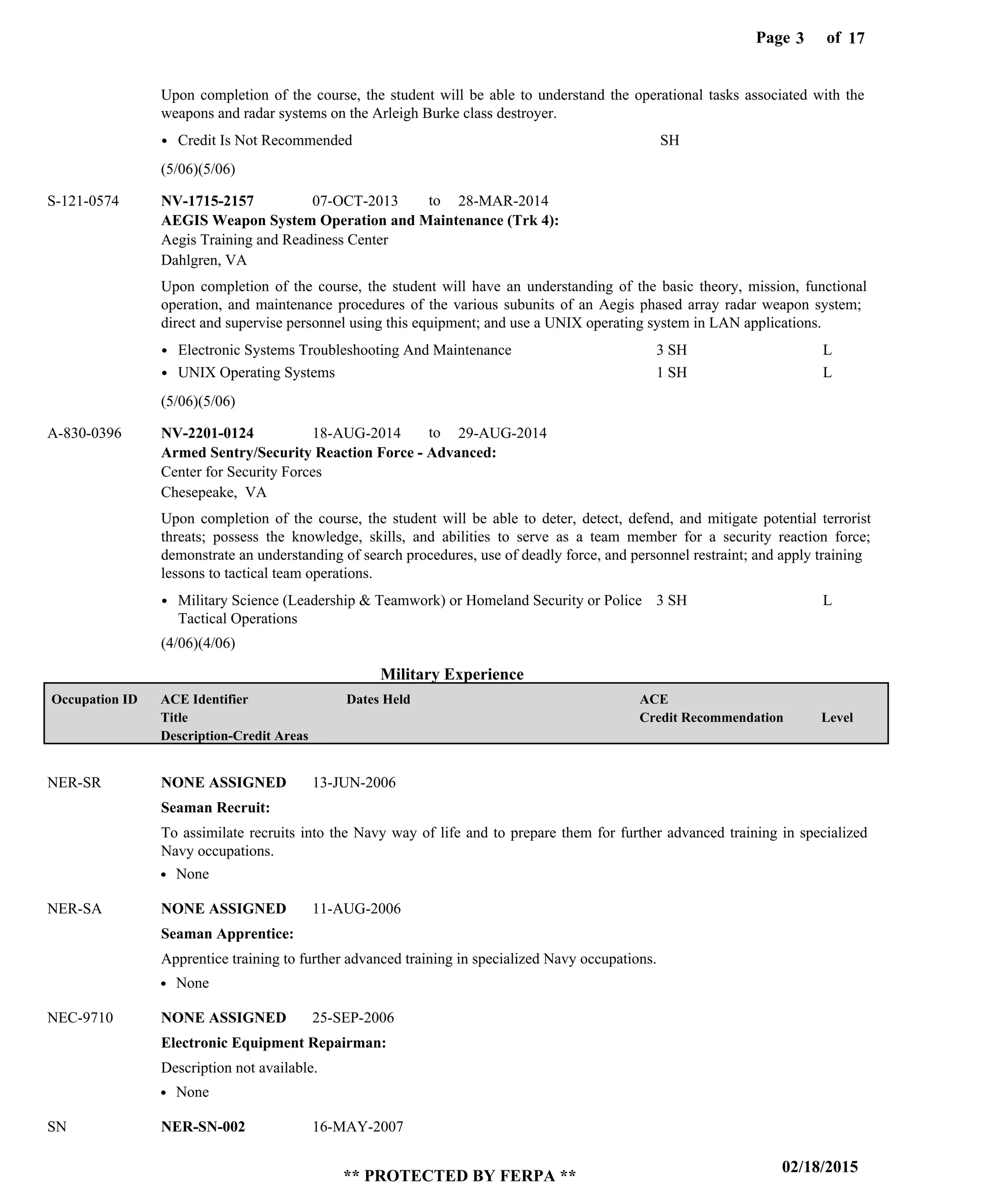 Page of3
02/18/2015
** PROTECTED BY FERPA **
17
Military Experience
AEGIS Weapon System Operation and Maintenance (Trk 4):
Armed Sentry/Security Reaction Force - Advanced:
NV-1715-2157
NV-2201-0124
07-OCT-2013
18-AUG-2014
28-MAR-2014
29-AUG-2014
Upon completion of the course, the student will be able to understand the operational tasks associated with the
weapons and radar systems on the Arleigh Burke class destroyer.
Upon completion of the course, the student will have an understanding of the basic theory, mission, functional
operation, and maintenance procedures of the various subunits of an Aegis phased array radar weapon system;
direct and supervise personnel using this equipment; and use a UNIX operating system in LAN applications.
Upon completion of the course, the student will be able to deter, detect, defend, and mitigate potential terrorist
threats; possess the knowledge, skills, and abilities to serve as a team member for a security reaction force;
demonstrate an understanding of search procedures, use of deadly force, and personnel restraint; and apply training
lessons to tactical team operations.
S-121-0574
A-830-0396
Aegis Training and Readiness Center
Center for Security Forces
Dahlgren, VA
Chesepeake, VA
Credit Is Not Recommended
Electronic Systems Troubleshooting And Maintenance
UNIX Operating Systems
Military Science (Leadership & Teamwork) or Homeland Security or Police
Tactical Operations
SH
3 SH
1 SH
3 SH
L
L
L
Seaman Recruit:
Seaman Apprentice:
Electronic Equipment Repairman:
NONE ASSIGNED
NONE ASSIGNED
NONE ASSIGNED
NER-SN-002
NER-SR
NER-SA
NEC-9710
SN
To assimilate recruits into the Navy way of life and to prepare them for further advanced training in specialized
Navy occupations.
Apprentice training to further advanced training in specialized Navy occupations.
Description not available.
13-JUN-2006
11-AUG-2006
25-SEP-2006
16-MAY-2007
None
None
None
(5/06)(5/06)
(5/06)(5/06)
(4/06)(4/06)
to
to
Level
ACE
Credit Recommendation
Dates HeldACE Identifier
Title
Description-Credit Areas
Occupation ID
 