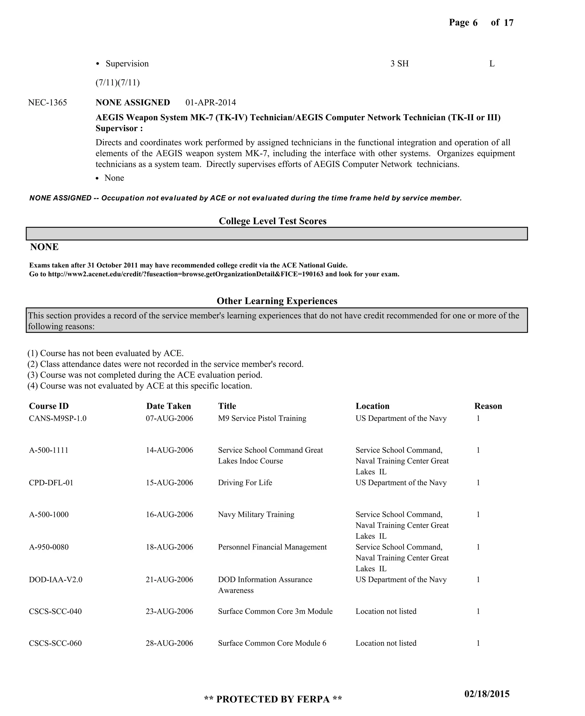 Page of6
02/18/2015
** PROTECTED BY FERPA **
17
CANS-M9SP-1.0
A-500-1111
CPD-DFL-01
A-500-1000
A-950-0080
DOD-IAA-V2.0
CSCS-SCC-040
CSCS-SCC-060
Course ID Date Taken Title Location Reason
(1) Course has not been evaluated by ACE.
(2) Class attendance dates were not recorded in the service member's record.
(3) Course was not completed during the ACE evaluation period.
(4) Course was not evaluated by ACE at this specific location.
Other Learning Experiences
College Level Test Scores
M9 Service Pistol Training
Service School Command Great
Lakes Indoc Course
Driving For Life
Navy Military Training
Personnel Financial Management
DOD Information Assurance
Awareness
Surface Common Core 3m Module
Surface Common Core Module 6
US Department of the Navy
Service School Command,
Naval Training Center Great
Lakes IL
US Department of the Navy
Service School Command,
Naval Training Center Great
Lakes IL
Service School Command,
Naval Training Center Great
Lakes IL
US Department of the Navy
Location not listed
Location not listed
1
1
1
1
1
1
1
1
07-AUG-2006
14-AUG-2006
15-AUG-2006
16-AUG-2006
18-AUG-2006
21-AUG-2006
23-AUG-2006
28-AUG-2006
NONE ASSIGNED -- Occupation not evaluated by ACE or not evaluated during the time frame held by service member.
NONE
AEGIS Weapon System MK-7 (TK-IV) Technician/AEGIS Computer Network Technician (TK-II or III)
Supervisor :
NONE ASSIGNEDNEC-1365
Directs and coordinates work performed by assigned technicians in the functional integration and operation of all
elements of the AEGIS weapon system MK-7, including the interface with other systems. Organizes equipment
technicians as a system team. Directly supervises efforts of AEGIS Computer Network technicians.
Supervision 3 SH L
01-APR-2014
None
This section provides a record of the service member's learning experiences that do not have credit recommended for one or more of the
following reasons:
(7/11)(7/11)
Exams taken after 31 October 2011 may have recommended college credit via the ACE National Guide.
Go to http://www2.acenet.edu/credit/?fuseaction=browse.getOrganizationDetail&FICE=190163 and look for your exam.
 