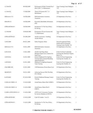 Page of11
02/18/2015
** PROTECTED BY FERPA **
17
A-150-0538
A-150-0192
DOD-IAA-V7.0
DOD-PII-V1
CPPD-GMT09-015
A-150-0540
CPPD-GMT09-023
A-493-2099
DOD-IAA-V7.0
S-501-0120
A-495-0416
A-495-0018
CSS-3MBC-001
MGMT0255
K-495-0045
CANS-AS1-NMCI-1.0
CANS-AS2-NMCI-1.0
CANSF-ATFP-CONUS-1.0
CPPD-GMT09-003
CPPD-GMT09-015
Performance Of Data Terminal Set-3
(Dts-3) B/L 7.1r Maintenance
Theory Of Systems B/L 7.1r
Maintenance
DOD Information Assurance
Awareness
Personally Identifiable Information
(PII)
Introduction To The Navy Policy
On Hazing
Performance Of Acnt Systems B/L
7.1r Maintenance
Alcohol Awareness - Enabling
Alcohol Misuse
Safety Programs Afloat
DOD Information Assurance
Awareness
Alcohol And Drug Abuse
Managers/Supervisors (Adams) For
Supervisors
General Shipboard Fire Fighting
Training-Self Contained Breathing
Apparatus(SCBA)
Shipboard Firefighting Integrated
Team Training
3-M Maintenance Person Basic/Core
Achieving Success With The Help
Of A Mentor
General Shipboard Damage Control
Training
Armed Sentry Duties Part I (NMCI)
Armed Sentry Duties Part II
(NMCI)
ATFP Level I Awareness Training
For Service Members (CONUS)
Code Of Conduct Level A
Introduction To The Navy Policy
On Hazing
Aegis Training Center Dahlgren
VA
Aegis Training Center Dahlgren
VA
US Department of the Navy
US Department of the Navy
US Department of the Navy
Aegis Training Center Dahlgren
VA
US Department of the Navy
Naval Occupational Safety
Health and Environmental
Training Center Norfolk VA
US Department of the Navy
Center for Naval Leadership
Learning Site Damneck Virginia
Beach VA
Center for Naval Engineering
Learning Site Norfolk, VA
Center for Naval Engineering
Learning Site Norfolk, VA
US Department of the Navy
US Department of the Navy
Center for Naval Engineering
Learning Site Norfolk, VA
US Department of the Navy
US Department of the Navy
US Department of the Navy
US Department of the Navy
US Department of the Navy
1
1
1
1
1
1
1
1
1
1
1
1
1
1
1
1
1
1
1
1
09-FEB-2009
17-FEB-2009
18-FEB-2009
18-FEB-2009
19-FEB-2009
10-MAR-2009
29-APR-2009
09-JUL-2009
10-JUL-2009
13-JUL-2009
16-JUL-2009
22-JUL-2009
23-JUL-2009
30-JUL-2009
07-AUG-2009
13-AUG-2009
13-AUG-2009
13-AUG-2009
13-AUG-2009
13-AUG-2009
 