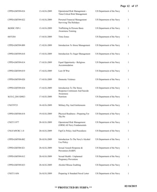 Page of12
02/18/2015
** PROTECTED BY FERPA **
17
CPPD-GMT09-016
CPPD-GMT09-022
JKDDC-TIP-1
045TZ01
CPPD-GMT09-009
CPPD-GMT09-010
CPPD-GMT09-014
CPPD-GMT09-019
CPPD-GMT09-020
CPPD-GMT09-024
SCO12_D413D9E3
CNET9723
CPPD-GMT08-018
CNET11977
CNI-FAPCRC-1.0
CPPD-GMT08-002
CPPD-GMT08-021
CPPD-GMT09-012
CPPD-GMT09-023
CNET11456
Operational Risk Management -
Time-Critical Risk Management
Personal Financial Management
Surviving The Holidays
Trafficking In Persons Basic
Awareness Training
Time Zones
Introduction To Stress Management
Introduction To Anger Management
Equal Opportunity - Religious
Accommodation
Law Of War
Domestic Violence
Introduction To The Stress
Response Continuum And Suicide
Awareness
Nutrition
Military Pay And Entitlements
Physical Readiness - Preparing For
The Prt
Operational Risk Management
(ORM) All Navy Fundamentals
Fap/Crc Policy And Procedures
Introduction To The Navy's Alcohol
Use Policy
Sexual Assault Response &
Prevention (SARP)
Sexual Health - Unplanned
Pregnancy Prevention
Alcohol Misuse Enabling
Preparing A Standard Naval Letter
US Department of the Navy
US Department of the Navy
US Department of the Navy
US Department of the Navy
US Department of the Navy
US Department of the Navy
US Department of the Navy
US Department of the Navy
US Department of the Navy
US Department of the Navy
US Department of the Navy
US Department of the Navy
US Department of the Navy
US Department of the Navy
US Department of the Navy
US Department of the Navy
US Department of the Navy
US Department of the Navy
US Department of the Navy
US Department of the Navy
1
1
1
1
1
1
1
1
1
1
1
1
1
1
1
1
1
1
1
1
13-AUG-2009
13-AUG-2009
13-AUG-2009
17-AUG-2009
17-AUG-2009
17-AUG-2009
17-AUG-2009
17-AUG-2009
17-AUG-2009
17-AUG-2009
17-AUG-2009
18-AUG-2009
19-AUG-2009
20-AUG-2009
20-AUG-2009
20-AUG-2009
20-AUG-2009
20-AUG-2009
20-AUG-2009
24-AUG-2009
 