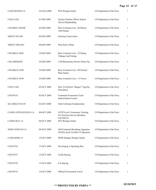 Page of13
02/18/2015
** PROTECTED BY FERPA **
17
CANS-M16WS-1.0
CNET11826
CNE-BECC-0650W
NMETC-HC-001
NMETC-HSA-001
CNE-BECC-0830
CSS-3MOM-001
CNE-BECC-0700
CNE-BECC-0740
CNET11442
CNET9210
SLC-IMI-GT-03158
CANSF-ATFP-OCONUS-1.0
CANSF-M14-1.0
NSWC-SAP4.5O-1.0
CANS-M500-1.0
CNET9725
CNET9727
CNET9729
CNET9732
M16 Weapon Safety
Surface Warfare Officer School
(Swos) Shiphandling
Becc Common Core - 04 Meters
And Gauges
Hearing Conservation
Heat Stress Afloat
Becc Common Core - 22 Piping
Tubings And Fittings
3-M Maintenance Person Omms Ng
Becc Common Core - 09 General
Plant Safety
Becc Common Core - 13 Valves
How To Perform "Danger" Tag-Out
Procedures
Command Assessment Team
Indoctrination Course
Sobt Craftsman Fundamentals
ATFP Level I Awareness Training
For Overseas Service Members
(OCONUS)
M14 Weapon Safety
Self-Contained Breathing Apparatus
(SCBA) Scott Air-Pak 4.5 Operation
M500 Shotgun Weapon Safety
Developing A Spending Plan
Credit Buying
Car Buying
Official Government Travel
US Department of the Navy
US Department of the Navy
US Department of the Navy
US Department of the Navy
US Department of the Navy
US Department of the Navy
US Department of the Navy
US Department of the Navy
US Department of the Navy
US Department of the Navy
US Department of the Navy
US Department of the Navy
US Department of the Navy
US Department of the Navy
US Department of the Navy
US Department of the Navy
US Department of the Navy
US Department of the Navy
US Department of the Navy
US Department of the Navy
1
1
1
1
1
1
1
1
1
1
1
1
1
1
1
1
1
1
1
1
28-AUG-2009
01-SEP-2009
03-SEP-2009
08-SEP-2009
08-SEP-2009
10-SEP-2009
28-SEP-2009
29-SEP-2009
29-SEP-2009
02-OCT-2009
02-OCT-2009
02-OCT-2009
08-OCT-2009
08-OCT-2009
08-OCT-2009
15-OCT-2009
15-OCT-2009
15-OCT-2009
15-OCT-2009
15-OCT-2009
 