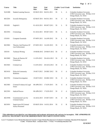 Level: V=Vocational L=Lower Division Baccalaureate/Associate U=Upper Division Baccalaureate G=Graduate E=Continuing Education D=Developmental
02/18/2015
Page of2
Credits: S=Semester Hours Q=Quarter Hours C=Clock N=Continuing Education Units
*This addendum is provided for your information and academic advisement only and may be incomplete. THE APPROPRIATE
OFFICIAL TRANSCRIPT MUST BE ORDERED FROM THE PARENT INSTITUTIONS.
3
SLS1000
BCJ2201
EH1020
BCJ2501
CS1010
BCJ2001
EH3341
BCJ2002
BCJ3601
BCJ4101
BCJ3701
BCJ3801
BCJ3301
BCJ3950
BCJ4301
Course
Student Learning Success
Juvenile Delinquency
English Ii
Criminology
Computer Essentials
Theories And Practices Of
Law Enforcement
Technical Writing
Theory & Practice Of
Corrections
Criminal Law
Police & Community
Relations
Criminal Investigation
Criminal Evidence & Legal
Issues
Judicial Process
Constitutional Law For
Criminal Justice
Supervision Of Criminal
Justice Personnel
Title
02-MAY-2011
02-MAY-2011
01-AUG-2011
01-AUG-2011
07-NOV-2011
07-NOV-2011
19-MAR-2012
11-JUN-2012
11-JUN-2012
19-OCT-2012
19-OCT-2012
08-APR-2013
08-APR-2013
16-AUG-2013
05-MAY-2014
Start
Date
04-JUL-2011
04-JUL-2011
09-OCT-2011
09-OCT-2011
16-JAN-2012
16-JAN-2012
28-MAY-2012
20-AUG-2012
20-AUG-2012
28-DEC-2012
28-DEC-2012
17-JUN-2013
17-JUN-2013
25-OCT-2013
14-JUL-2014
End
Date
3S
3S
3S
3S
3S
3S
3S
3S
3S
3S
3S
3S
3S
3S
3S
Credits/
Unit
L
U
L
L
L
U
U
U
U
U
U
U
U
U
U
Level
A
A
D
A
A
A
A
A
A
A
A
A
A
B
B
Grade
Columbia Southern University
Columbia Southern University
Columbia Southern University
Columbia Southern University
Columbia Southern University
Columbia Southern University
Columbia Southern University
Columbia Southern University
Columbia Southern University
Columbia Southern University
Columbia Southern University
Columbia Southern University
Columbia Southern University
Columbia Southern University
Columbia Southern University
Institution
21982 University Lane PO Box 3110
21982 University Lane PO Box 3110
21982 University Lane PO Box 3110
21982 University Lane PO Box 3110
21982 University Lane PO Box 3110
21982 University Lane PO Box 3110
21982 University Lane PO Box 3110
21982 University Lane PO Box 3110
21982 University Lane PO Box 3110
21982 University Lane PO Box 3110
21982 University Lane PO Box 3110
21982 University Lane PO Box 3110
21982 University Lane PO Box 3110
21982 University Lane PO Box 3110
21982 University Lane PO Box 3110
Orange Beach, AL 36561
Orange Beach, AL 36561
Orange Beach, AL 36561
Orange Beach, AL 36561
Orange Beach, AL 36561
Orange Beach, AL 36561
Orange Beach, AL 36561
Orange Beach, AL 36561
Orange Beach, AL 36561
Orange Beach, AL 36561
Orange Beach, AL 36561
Orange Beach, AL 36561
Orange Beach, AL 36561
Orange Beach, AL 36561
Orange Beach, AL 36561
 