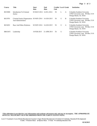 Level: V=Vocational L=Lower Division Baccalaureate/Associate U=Upper Division Baccalaureate G=Graduate E=Continuing Education D=Developmental
02/18/2015
Page of3
Credits: S=Semester Hours Q=Quarter Hours C=Clock N=Continuing Education Units
*This addendum is provided for your information and academic advisement only and may be incomplete. THE APPROPRIATE
OFFICIAL TRANSCRIPT MUST BE ORDERED FROM THE PARENT INSTITUTIONS.
3
BCJ2000
BCJ4701
BCJ4201
BBA3651
Course
Introduction To Criminal
Justice
Criminal Justice Organization
And Administration
Race And Ethnic Relations
Leadership
Title
05-MAY-2014
05-NOV-2014
05-NOV-2014
10-FEB-2015
Start
Date
14-JUL-2014
14-JAN-2015
14-JAN-2015
21-APR-2015
End
Date
3S
3S
3S
3S
Credits/
Unit
L
U
U
U
Level
A
B
A
Grade
Columbia Southern University
Columbia Southern University
Columbia Southern University
Columbia Southern University
Institution
21982 University Lane PO Box 3110
21982 University Lane PO Box 3110
21982 University Lane PO Box 3110
21982 University Lane PO Box 3110
Orange Beach, AL 36561
Orange Beach, AL 36561
Orange Beach, AL 36561
Orange Beach, AL 36561
 