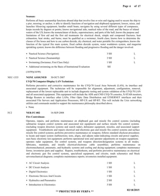 Page of4
02/18/2015
** PROTECTED BY FERPA **
17
Seaman:
UYQ-70 Computer/Display LAN Technician:
Fire Controlman:
NONE ASSIGNED
NER-FC-002
NEC-1335
FC2
Performs all basic seamanship functions aboard ship that involve line or wire and rigging used to secure the ship to
a pier, mooring, or anchor; is able to identify functions of navigation and shipboard equipment; lowers, raises, and
launches lifesaving equipment; handles small boats; navigates by using several different types of compasses;
keeps records by degrees or points; knows navigational aids, nautical rules of the road, and the buoys of inland
waters of the US; knows the nomenclature of decks, superstructures, and parts of the hull; knows the purpose and
limitations of first aid and the first aid treatments for electrical shock, simple and compound fractures, heat
exhaustion, heat stroke, and burns; must be qualified as a swimmer, fourth class; knows how to determine the
classes of fire hoses and how to use carbon dioxide, dry chemical, and water portable fire extinguishers; knows the
function of the typical fire main system, fixed carbon dioxide system, water washdown system, and magazine
sprinkling system; knows the difference between flooding and progressive flooding and the danger involved.
Performs preventive and corrective maintenance for the UYQ-70 Local Area Network (LAN), its interface and
associated equipment. The technician will be responsible for alignment, adjustment, configuration, removal,
replacement of the lowest replaceable unit to include diagnostic testing and system validation of the UYQ-70 LAN
and all associated equipment. This equipment will include the ADS and CND UYQ-70 consoles, X-STAB monitors,
Bridge Routers to interface other LANs, Fiber Optic Data Distribution and ETHERNET interfaces and their
associated File Servers and Application Processors, HP-UX and HP-RT. This will include the Unix networking
utilities and commands needed to support the maintenance philosophy described above.
Operates, repairs, and performs maintenance on shipboard gun and missile fire control systems (including
submarine weapon control systems and associated test equipment) and surface missile fire control systems
(including weapon direction systems and search radar), delineator equipment, missiles, and associated support
equipment. Troubleshoots and repairs electrical and electronic gun and missile fire control systems and surface
missile fire control systems; performs preventive maintenance on weapons; follows standard checkout procedures
to locate and repair system malfunctions; tests, aligns, and adjusts radar-indicating circuits and power supplies;
uses basic electronic test equipment; performs operational tests and operator adjustments on weapon equipment;
operates radar equipment, fire control systems, and weapons direction/designation systems in all modes;
fabricates, maintains, and installs electrical/electronic cable assemblies; performs maintenance on
electromechanical, pneumatic, and hydraulic systems and cooling and drying equipment; completes maintenance
forms; inventories parts and supplies. Repairs, troubleshoots, and performs preventive maintenance on electrical
and electronic gun fire control systems, specialized equipment, and circuits; reads schematics and block
servomechanical diagrams; completes maintenance reports; inventories installed equipment.
Nautical Science (Navigation)
Nautical Science (Seamanship)
Swimming (Swimmer, First Class Only)
Additional swimming on the Basis of Institutional Evaluation
AC Circuit Analysis
DC Circuit Analysis
Digital Electronics
Electronic Devices And Circuits
Hydraulics and Pneumatics
Introduction to Electronics
3 SH
3 SH
1 SH
SH
1 SH
1 SH
1 SH
1 SH
2 SH
3 SH
L
L
L
L
L
L
L
L
L
30-OCT-2007
16-SEP-2008
None
(10/99)(10/99)
 