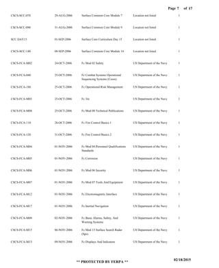 Page of7
02/18/2015
** PROTECTED BY FERPA **
17
CSCS-SCC-070
CSCS-SCC-090
SCC DAY15
CSCS-SCC-140
CSCS-FCA-M02
CSCS-FCA-040
CSCS-FCA-180
CSCS-FCA-M03
CSCS-FCA-M08
CSCS-FCA-110
CSCS-FCA-120
CSCS-FCA-M04
CSCS-FCA-M05
CSCS-FCA-M06
CSCS-FCA-M07
CSCS-FCA-M12
CSCS-FCA-M17
CSCS-FCA-M09
CSCS-FCA-M15
CSCS-FCA-M13
Surface Common Core Module 7
Surface Common Core Module 9
Surface Core Curriculum Day 15
Surface Common Core Module 14
Fc Mod 02 Safety
Fc Combat Systems Operational
Sequencing Systems (Csoss)
Fc Operational Risk Management
Fc 3m
Fc Mod 08 Technical Publications
Fc Fire Control Basics 1
Fc Fire Control Basics 2
Fc Mod 04 Personnel Qualifications
Standards
Fc Corrosion
Fc Mod 06 Security
Fc Mod 07 Tools And Equipment
Fc Electromagnetic Interface
Fc Inertial Navigation
Fc Basic Alarms, Safety, And
Warning Systems
Fc Mod 15 Surface Search Radar
(Sps)
Fc Displays And Indicators
Location not listed
Location not listed
Location not listed
Location not listed
US Department of the Navy
US Department of the Navy
US Department of the Navy
US Department of the Navy
US Department of the Navy
US Department of the Navy
US Department of the Navy
US Department of the Navy
US Department of the Navy
US Department of the Navy
US Department of the Navy
US Department of the Navy
US Department of the Navy
US Department of the Navy
US Department of the Navy
US Department of the Navy
1
1
1
1
1
1
1
1
1
1
1
1
1
1
1
1
1
1
1
1
29-AUG-2006
31-AUG-2006
01-SEP-2006
08-SEP-2006
24-OCT-2006
25-OCT-2006
25-OCT-2006
25-OCT-2006
25-OCT-2006
28-OCT-2006
31-OCT-2006
01-NOV-2006
01-NOV-2006
01-NOV-2006
01-NOV-2006
01-NOV-2006
01-NOV-2006
02-NOV-2006
06-NOV-2006
09-NOV-2006
 