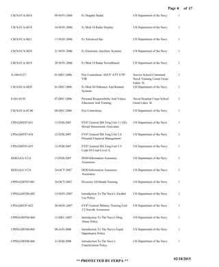 Page of8
02/18/2015
** PROTECTED BY FERPA **
17
CSCS-FCA-M14
CSCS-FCA-M18
CSCS-FCA-M21
CSCS-FCA-M10
CSCS-FCA-M19
A-100-0127
CSCS-FCA-M20
S-501-0150
CSCS-FCA-FC00
CPD-GMT07-031
CPD-GMT07-034
CPD-GMT07-035
DOD-IAA-V2.0
DOD-IAA-V2.0
CPPD-GMT07-001
CPPD-GMT08-002
CPD-GMT07-022
CPPD-GMT08-004
CPPD-GMT08-005
CPPD-GMT08-006
Fc Doppler Radar
Fc Mod 18 Radar Display
Fc Advanced Sps
Fc Electronic Auxiliary Systems
Fc Mod 19 Radar Switchboard
Fire Controlman 'AECF' ATT VTP-
VIR
Fc Mod 20 Ordnance And Related
Systems
Personal Responsibility And Values
Education And Training
Fire Controlman
FY07 General Mil Trng Unit 3.1 EO,
Sexual Harassment, Grievance
FY07 General Mil Trng Unit 3.4
Personal Financial Management
FY07 General Mil Trng Unit 3.5
Code Of Cond Level A
DOD Information Assurance
Awareness
DOD Information Assurance
Awareness
Diversity All-Hands Training
Introduction To The Navy's Alcohol
Use Policy
FY07 General Military Training Unit
2.2 Suicide Awareness
Introduction To The Navy's Drug
Abuse Policy
Introduction To The Navy's Equal
Opportunity Policy
Introduction To The Navy's
Fraternization Policy
US Department of the Navy
US Department of the Navy
US Department of the Navy
US Department of the Navy
US Department of the Navy
Service School Command,
Naval Training Center Great
Lakes IL
US Department of the Navy
Naval Hospital Corps School
Great Lakes IL
US Department of the Navy
US Department of the Navy
US Department of the Navy
US Department of the Navy
US Department of the Navy
US Department of the Navy
US Department of the Navy
US Department of the Navy
US Department of the Navy
US Department of the Navy
US Department of the Navy
US Department of the Navy
1
1
1
1
1
1
1
1
1
1
1
1
1
1
1
1
1
1
1
1
09-NOV-2006
16-NOV-2006
17-NOV-2006
21-NOV-2006
29-NOV-2006
01-DEC-2006
01-DEC-2006
07-DEC-2006
08-DEC-2006
12-FEB-2007
12-FEB-2007
12-FEB-2007
13-FEB-2007
24-OCT-2007
26-OCT-2007
13-NOV-2007
20-NOV-2007
13-DEC-2007
08-JAN-2008
21-FEB-2008
 