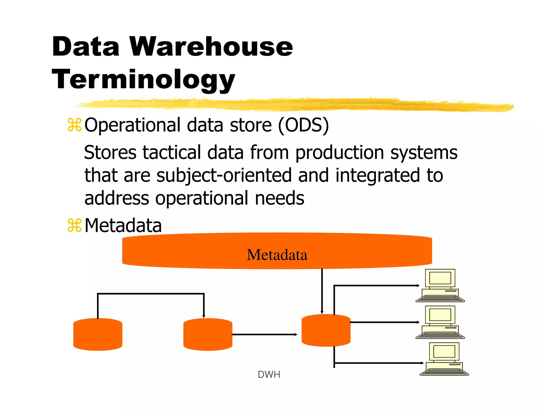 Data Warehouse
Terminology
Operational data store (ODS)
Stores tactical data from production systems
that are subject-oriented and integrated to
address operational needs
Metadata
Metadata
DWH
 