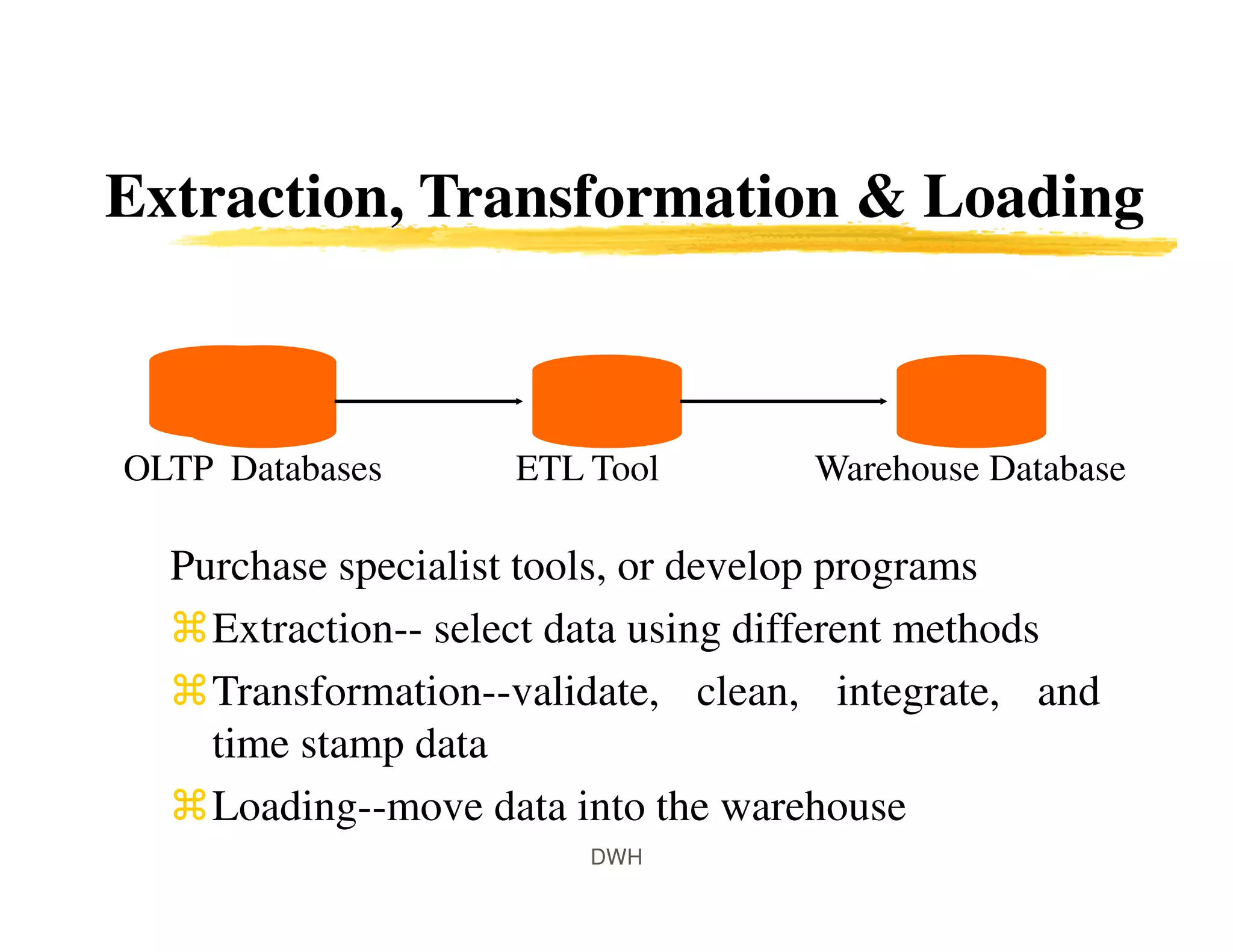 Extraction, Transformation & Loading
Purchase specialist tools, or develop programs
Extraction-- select data using different methods
Transformation--validate, clean, integrate, and
time stamp data
Loading--move data into the warehouse
OLTP Databases ETL Tool Warehouse Database
DWH
 
