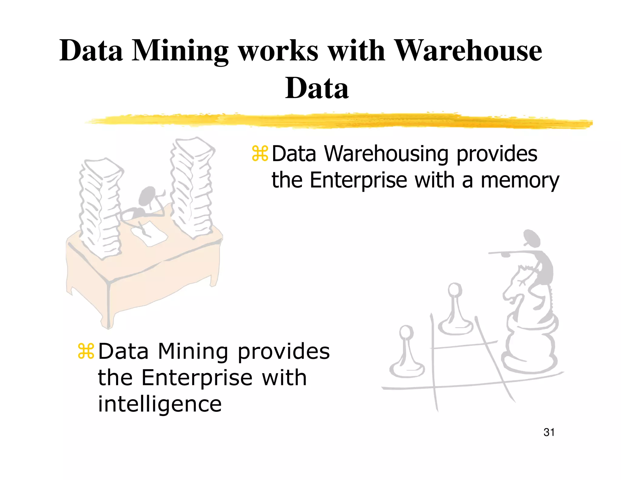 31
Data Mining works with Warehouse
Data
Data Warehousing provides
the Enterprise with a memory
Data Mining provides
the Enterprise with
intelligence
 