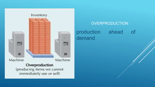 OVERPRODUCTION
production ahead of
demand
 