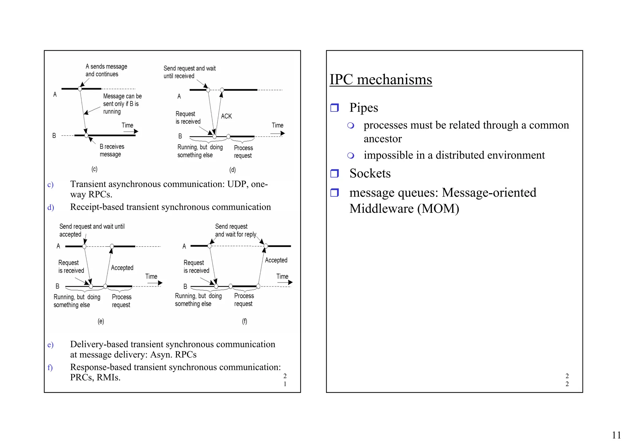 11
2
1
c) Transient asynchronous communication: UDP, one-
way RPCs.
d) Receipt-based transient synchronous communication
e) Delivery-based transient synchronous communication
at message delivery: Asyn. RPCs
f) Response-based transient synchronous communication:
PRCs, RMIs. 2
2
IPC mechanisms
ˆ Pipes
 processes must be related through a common
ancestor
 impossible in a distributed environment
ˆ Sockets
ˆ message queues: Message-oriented
Middleware (MOM)
 