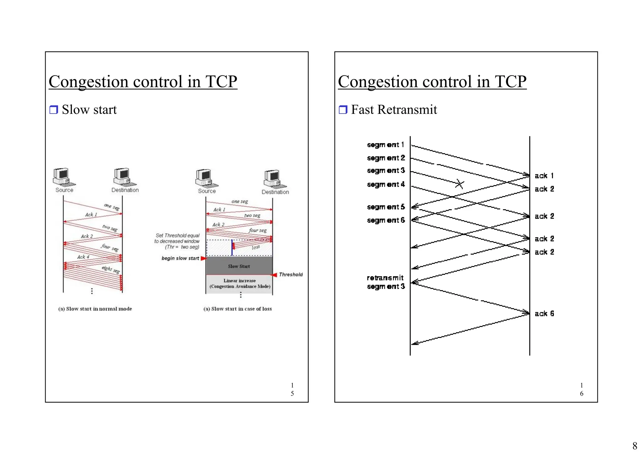8
1
5
Congestion control in TCP
ˆ Slow start
1
6
Congestion control in TCP
ˆ Fast Retransmit
 