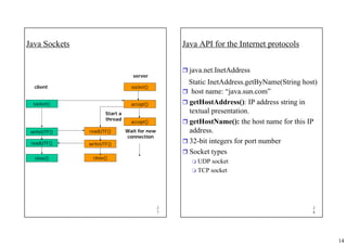 14
2
7
Java Sockets
close()
readUTF()
socket()
writeUTF()
client socket()
accept()
accept()
readUTF()
writeUTF()
close()
server
Start a
thread
Wait for new
connection
2
8
Java API for the Internet protocols
ˆ java.net.InetAddress
ˆ host name: “java.sun.com”
ˆ getHostAddress(): IP address string in
textual presentation.
ˆ getHostName(): the host name for this IP
address.
ˆ 32-bit integers for port number
ˆ Socket types
 UDP socket
 TCP socket
Static InetAddress.getByName(String host)
 