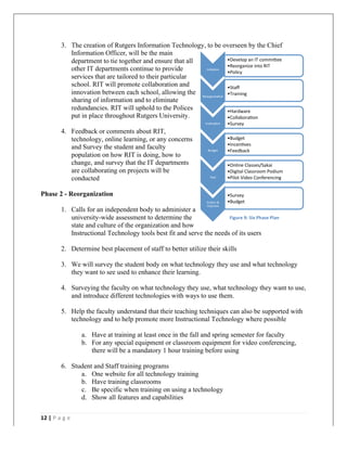   	
   	
  
	
  
12	
  |	
  P a g e 	
  
	
  
3. The creation of Rutgers Information Technology, to be overseen by the Chief
Information Officer, will be the main
department to tie together and ensure that all
other IT departments continue to provide
services that are tailored to their particular
school. RIT will promote collaboration and
innovation between each school, allowing the
sharing of information and to eliminate
redundancies. RIT will uphold to the Polices
put in place throughout Rutgers University.
4. Feedback or comments about RIT,
technology, online learning, or any concerns
and Survey the student and faculty
population on how RIT is doing, how to
change, and survey that the IT departments
are collaborating on projects will be
conducted
Phase 2 - Reorganization
1. Calls for an independent body to administer a
university-wide assessment to determine the
state and culture of the organization and how
Instructional Technology tools best fit and serve the needs of its users
2. Determine best placement of staff to better utilize their skills
3. We will survey the student body on what technology they use and what technology
they want to see used to enhance their learning.
4. Surveying the faculty on what technology they use, what technology they want to use,
and introduce different technologies with ways to use them.
5. Help the faculty understand that their teaching techniques can also be supported with
technology and to help promote more Instructional Technology where possible
a. Have at training at least once in the fall and spring semester for faculty
b. For any special equipment or classroom equipment for video conferencing,
there will be a mandatory 1 hour training before using
6. Student and Staff training programs
a. One website for all technology training
b. Have training classrooms
c. Be specific when training on using a technology
d. Show all features and capabilities
Ini3a3on	
  
• Develop	
  an	
  IT	
  commi=ee	
  
• Reorganize	
  into	
  RIT	
  
• Policy	
  
Reorganiza3on	
  
• Staﬀ	
  
• Training	
  
Evalua3on	
  
• Hardware	
  
• Collabora3on	
  
• Survey	
  
Budget	
  
• Budget	
  
• Incen3ves	
  
• Feedback	
  
Test	
  
• Online	
  Classes/Sakai	
  
• Digital	
  Classroom	
  Podium	
  
• Pilot	
  Video	
  Conferencing	
  
Collect	
  &	
  
Improve	
  
• Survey	
  
• Budget	
  
Figure	
  9:	
  Six	
  Phase	
  Plan
 