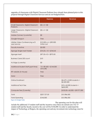   	
   	
  
	
  
16	
  |	
  P a g e 	
  
	
  
upgrades of classrooms with Digital Classroom Podiums have already been planned prior to this
proposal through Digital Classroom Services and are not budgeted here.
The operating cost for this plan will
include the additional 15 student staff and the incentive since these are annual cost. For 15
student staff and the faculty incentive the cost will be $146,000. In order to understand the
impact of Technology at Rutgers, the operating cost and any investment into technology must be
Expense Revenue
Small Classrooms -Digital Classroom
Podiums
$0 x 4 = $0
Large Classrooms -Digital Classroom
Podiums
$0 x 4 = $0
Adobe Connect (currently) $0
Google Hangout Free
LifeSize Video Conferencing w/3
year service
$15,000 x 6 = $90,000
Initial cost
Faculty Incentive $2,000
Signage Single Insert Holder $74.25 x 10 = $742.50
Signage Insert $97.50 x10 = $975.00
Business Cards 250 count $10
NJ Edge (currently) $0
Additional Student Staff (part-time) 15 x $9,600 = $144,000
annually
RIT website (in House) Free
Sakai Free
Online Enrollment $2,679 x 2,000 students =
$5,359,000
Additional Tech Fee $10 x 65,000 students =
$650,000
Computer Fee (Currently) $153.50 x 65,000 = $9,977,500
Total $237,727.50 $15,986,500
Total Operating $146,000 $15,986,500
Figure	
  10:	
  Budget	
  Table	
  
 