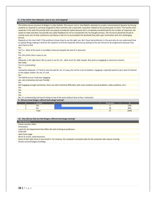   	
   	
  
	
  
28	
  |	
  P a g e 	
  
	
  
5.	
  	
  Is	
  the	
  online	
  class	
  adequate,	
  easy	
  to	
  use,	
  and	
  engaging?	
  
Text	
  Response	
  
The	
  online	
  course	
  structure	
  at	
  Rutgers	
  is	
  utter	
  bullshit.	
  The	
  course	
  I	
  am	
  in,	
  Soul	
  Beliefs,	
  attempts	
  to	
  create	
  a	
  conversational	
  dynamic	
  by	
  forcing	
  
students	
  to	
  respond	
  to	
  a	
  prompt	
  assigned	
  to	
  them	
  and	
  then	
  ask	
  a	
  classmate	
  a	
  question	
  related	
  to	
  the	
  prompt	
  given	
  to	
  them.	
  The	
  teacher	
  then	
  
responds	
  in	
  line	
  with	
  the	
  prompt	
  with	
  very	
  poorly	
  considered	
  replies	
  because	
  she	
  is	
  competely	
  overwhelmed	
  by	
  the	
  number	
  of	
  responses	
  she	
  
needs	
  to	
  make	
  and	
  does	
  not	
  provide	
  any	
  useful	
  feedback	
  for	
  me	
  to	
  incorporate	
  into	
  my	
  thought	
  process.	
  The	
  structure	
  should	
  be	
  forced	
  to	
  
include	
  some	
  sort	
  of	
  web	
  conference	
  and	
  atleast	
  a	
  few	
  ta's	
  to	
  accomodate	
  the	
  workload	
  they	
  take	
  upon	
  themselves	
  with	
  this	
  challenging	
  
format.	
  
Depends	
  on	
  the	
  class	
  itself.	
  If	
  the	
  professor	
  knows	
  how	
  to	
  use	
  the	
  sight,	
  yes.	
  But	
  I	
  have	
  had	
  professors	
  in	
  the	
  past	
  who	
  do	
  not	
  understand	
  how	
  
to	
  upload	
  things	
  making	
  it	
  hard	
  for	
  the	
  students	
  to	
  find	
  the	
  materials	
  and	
  end	
  up	
  waiting	
  to	
  the	
  last	
  minute	
  to	
  do	
  assignments	
  because	
  they	
  
were	
  hard	
  to	
  find.	
  
Yes.	
  
Yes	
  it	
  is.	
  	
  Most	
  of	
  the	
  work	
  is	
  incredibly	
  immersive	
  despite	
  the	
  lack	
  of	
  a	
  classroom.	
  
Yes	
  
Yes,	
  the	
  online	
  class	
  is	
  easy	
  to	
  use.	
  
yes	
  
Adequate	
  is	
  the	
  right	
  word.	
  Not	
  as	
  easy	
  to	
  use	
  for	
  me	
  -­‐	
  what	
  more	
  for	
  older	
  people.	
  Not	
  quite	
  as	
  engaging	
  as	
  classroom	
  sessions	
  
Not	
  really.	
  
Yes	
  it	
  is	
  outstanding!	
  
Yes	
  
somewhat	
  adequate.	
  it's	
  hard	
  to	
  stay	
  focused	
  for	
  me.	
  it's	
  easy,	
  but	
  not	
  for	
  a	
  lot	
  of	
  students.	
  engaging	
  is	
  typically	
  based	
  on	
  your	
  level	
  of	
  interest	
  
in	
  the	
  subject	
  matter.	
  for	
  me,	
  it's	
  not.	
  
Yes	
  
The	
  hybrid	
  course	
  I	
  took	
  was	
  engaging.	
  
yes.	
  very	
  interactive	
  and	
  user	
  friendly	
  
Yes	
  
Not	
  engaging	
  enough	
  sometimes,	
  there	
  are	
  often	
  technical	
  difficulties	
  with	
  some	
  students	
  (sound	
  problems,	
  video	
  problems,	
  etc.)	
  
Yes.	
  
Yes	
  
Yes	
  
Yes.	
  
No,	
  it's	
  uninteresting	
  and	
  hard	
  to	
  keep	
  on	
  top	
  of	
  the	
  work	
  without	
  face-­‐to-­‐face	
  	
  interaction	
  
9.	
  	
  Did	
  you	
  know	
  Rutgers	
  offered	
  technology	
  training?	
  
#	
   Answer	
   	
  	
  	
  
Response	
   %	
  
1	
   Yes	
   	
   	
  	
  
9	
   16%	
  
2	
   No	
   	
   	
  	
  
48	
   84%	
  
	
   Total	
   	
   57	
   100%	
  
	
  
10.	
  	
  How	
  did	
  you	
  find	
  out	
  that	
  Rutgers	
  offered	
  technology	
  training?	
  
Text	
  Response	
  
Career	
  services	
  office.	
  
Orientation	
  
I	
  work	
  for	
  the	
  department	
  that	
  offers	
  the	
  tech	
  training	
  to	
  professors.	
  
STAR	
  DAY	
  
sakai	
  home	
  page	
  
Word	
  of	
  mouth,	
  advertisements.	
  
Some	
  of	
  their	
  jobs	
  more	
  or	
  less	
  entail	
  it.	
  For	
  instance,	
  the	
  computer	
  consultant	
  jobs	
  for	
  the	
  computer	
  labs	
  require	
  training.	
  
Posters	
  around	
  Rutgers	
  buildings	
  
	
  
 