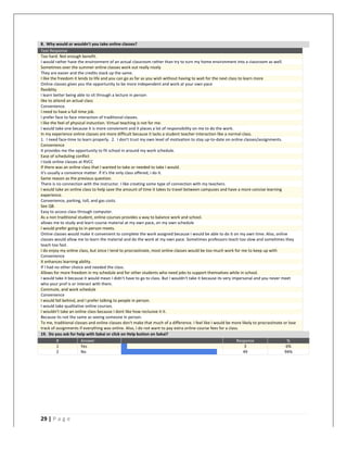   	
   	
  
	
  
29	
  |	
  P a g e 	
  
	
  
8.	
  	
  Why	
  would	
  or	
  wouldn't	
  you	
  take	
  online	
  classes?	
  
Text	
  Response	
  
Too	
  hard.	
  Not	
  enough	
  benefit.	
  
I	
  would	
  rather	
  have	
  the	
  environment	
  of	
  an	
  actual	
  classroom	
  rather	
  than	
  try	
  to	
  turn	
  my	
  home	
  environment	
  into	
  a	
  classroom	
  as	
  well.	
  
Sometimes	
  over	
  the	
  summer	
  online	
  classes	
  work	
  out	
  really	
  nicely	
  
They	
  are	
  easier	
  and	
  the	
  credits	
  stack	
  up	
  the	
  same.	
  
I	
  like	
  the	
  freedom	
  it	
  lends	
  to	
  life	
  and	
  you	
  can	
  go	
  as	
  far	
  as	
  you	
  wish	
  without	
  having	
  to	
  wait	
  for	
  the	
  next	
  class	
  to	
  learn	
  more	
  
Online	
  classes	
  gives	
  you	
  the	
  opportunity	
  to	
  be	
  more	
  independent	
  and	
  work	
  at	
  your	
  own	
  pace	
  
flexiblity	
  
i	
  learn	
  better	
  being	
  able	
  to	
  sit	
  through	
  a	
  lecture	
  in	
  person	
  
like	
  to	
  attend	
  an	
  actual	
  class	
  
Convenience.	
  
I	
  need	
  to	
  have	
  a	
  full	
  time	
  job.	
  
I	
  prefer	
  face	
  to	
  face	
  interaction	
  of	
  traditional	
  classes.	
  
I	
  like	
  the	
  feel	
  of	
  physical	
  instuction.	
  Virtual	
  teaching	
  is	
  not	
  for	
  me.	
  
I	
  would	
  take	
  one	
  because	
  it	
  is	
  more	
  convienent	
  and	
  it	
  places	
  a	
  lot	
  of	
  responsibility	
  on	
  me	
  to	
  do	
  the	
  work.	
  
In	
  my	
  experience	
  online	
  classes	
  are	
  more	
  difficult	
  because	
  it	
  lacks	
  a	
  student	
  teacher	
  interaction	
  like	
  a	
  normal	
  class.	
  
1.	
  	
  I	
  need	
  face-­‐time	
  to	
  learn	
  properly.	
  	
  2.	
  	
  I	
  don't	
  trust	
  my	
  own	
  level	
  of	
  motivation	
  to	
  stay	
  up-­‐to-­‐date	
  on	
  online	
  classes/assignments.	
  
Convenience	
  
It	
  provides	
  me	
  the	
  opportunity	
  to	
  fit	
  school	
  in	
  around	
  my	
  work	
  schedule.	
  
Ease	
  of	
  scheduling	
  conflict	
  
I	
  took	
  online	
  classes	
  at	
  RVCC	
  
If	
  there	
  was	
  an	
  online	
  class	
  that	
  I	
  wanted	
  to	
  take	
  or	
  needed	
  to	
  take	
  I	
  would.	
  
it's	
  usually	
  a	
  convience	
  matter.	
  if	
  it's	
  the	
  only	
  class	
  offered,	
  i	
  do	
  it.	
  
Same	
  reason	
  as	
  the	
  previous	
  question.	
  
There	
  is	
  no	
  connection	
  with	
  the	
  instructor.	
  I	
  like	
  creating	
  some	
  type	
  of	
  connection	
  with	
  my	
  teachers.	
  
I	
  would	
  take	
  an	
  online	
  class	
  to	
  help	
  save	
  the	
  amount	
  of	
  time	
  it	
  takes	
  to	
  travel	
  between	
  campuses	
  and	
  have	
  a	
  more	
  concise	
  learning	
  
experience.	
  
Convenience,	
  parking,	
  toll,	
  and	
  gas	
  costs.	
  
See	
  Q8.	
  
Easy	
  to	
  access	
  class	
  through	
  computer.	
  
As	
  a	
  non	
  traditional	
  student,	
  online	
  courses	
  provides	
  a	
  way	
  to	
  balance	
  work	
  and	
  school.	
  
allows	
  me	
  to	
  study	
  and	
  learn	
  course	
  material	
  at	
  my	
  own	
  pace,	
  on	
  my	
  own	
  schedule	
  
I	
  would	
  prefer	
  going	
  to	
  in-­‐person	
  meets.	
  
Online	
  classes	
  would	
  make	
  it	
  convenient	
  to	
  complete	
  the	
  work	
  assigned	
  because	
  I	
  would	
  be	
  able	
  to	
  do	
  it	
  on	
  my	
  own	
  time.	
  Also,	
  online	
  
classes	
  would	
  allow	
  me	
  to	
  learn	
  the	
  material	
  and	
  do	
  the	
  work	
  at	
  my	
  own	
  pace.	
  Sometimes	
  professors	
  teach	
  too	
  slow	
  and	
  sometimes	
  they	
  
teach	
  too	
  fast.	
  
I	
  do	
  enjoy	
  my	
  online	
  class,	
  but	
  since	
  I	
  tend	
  to	
  procrastinate,	
  most	
  online	
  classes	
  would	
  be	
  too	
  much	
  work	
  for	
  me	
  to	
  keep	
  up	
  with	
  
Convenience	
  
It	
  enhances	
  learning	
  ability.	
  
If	
  I	
  had	
  no	
  other	
  choice	
  and	
  needed	
  the	
  class.	
  
Allows	
  for	
  more	
  freedom	
  in	
  my	
  schedule	
  and	
  for	
  other	
  students	
  who	
  need	
  jobs	
  to	
  support	
  themselves	
  while	
  in	
  school.	
  
I	
  would	
  take	
  it	
  because	
  it	
  would	
  mean	
  I	
  didn't	
  have	
  to	
  go	
  to	
  class.	
  But	
  I	
  wouldn't	
  take	
  it	
  because	
  its	
  very	
  impersonal	
  and	
  you	
  never	
  meet	
  
who	
  your	
  prof	
  is	
  or	
  interact	
  with	
  them.	
  
Commute,	
  and	
  work	
  schedule	
  
Convenience	
  
I	
  would	
  fall	
  behind,	
  and	
  I	
  prefer	
  talking	
  to	
  people	
  in	
  person.	
  
I	
  would	
  take	
  qualitative	
  online	
  courses.	
  
I	
  wouldn't	
  take	
  an	
  online	
  class	
  because	
  I	
  dont	
  like	
  how	
  reclusive	
  it	
  it.	
  
Because	
  its	
  not	
  the	
  same	
  as	
  seeing	
  someone	
  in	
  person.	
  
To	
  me,	
  traditional	
  classes	
  and	
  online	
  classes	
  don't	
  make	
  that	
  much	
  of	
  a	
  difference.	
  I	
  feel	
  like	
  I	
  would	
  be	
  more	
  likely	
  to	
  procrastinate	
  or	
  lose	
  
track	
  of	
  assignments	
  if	
  everything	
  was	
  online.	
  Also,	
  I	
  do	
  not	
  want	
  to	
  pay	
  extra	
  online	
  course	
  fees	
  for	
  a	
  class.	
  
19.	
  	
  Do	
  you	
  ask	
  for	
  help	
  with	
  Sakai	
  or	
  click	
  on	
  Help	
  button	
  on	
  Sakai?	
  
#	
   Answer	
   	
  	
  	
  
Response	
   %	
  
1	
   Yes	
   	
   	
  	
  
3	
   6%	
  
2	
   No	
   	
   	
  	
  
49	
   94%	
  
	
  
	
  
	
  
 