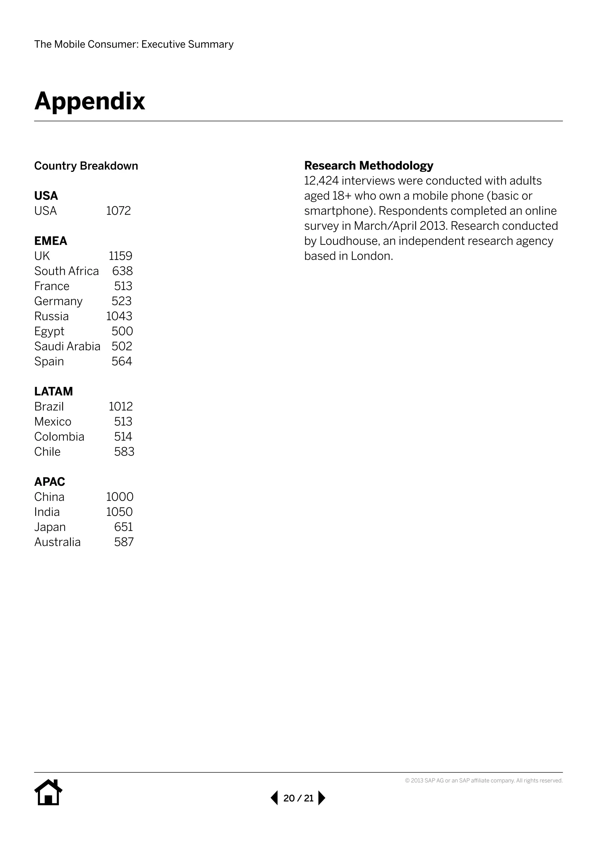 The Mobile Consumer: Executive Summary
20 / 21
© 2013 SAP AG or an SAP affiliate company. All rights reserved.
Country Breakdown
USA
USA 		 1072
EMEA
UK 		 1159
South Africa 638
France		 513
Germany 	 523
Russia		 1043
Egypt		 500
Saudi Arabia	 502
Spain		 564
LATAM
Brazil		 1012
Mexico	 513
Colombia	 514
Chile		 583
APAC
China		 1000
India		 1050
Japan		 651
Australia	 587
Research Methodology
12,424 interviews were conducted with adults
aged 18+ who own a mobile phone (basic or
smartphone). Respondents completed an online
survey in March/April 2013. Research conducted
by Loudhouse, an independent research agency
based in London.
Appendix
 