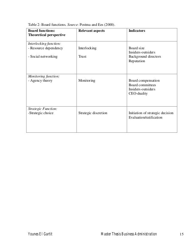 Master thesis theoretical background