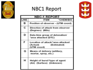 nbc class | PPTX