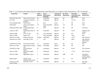 Table 11. A list of green turtle studies which have implemented visual observations as a method to study diving behavior. NR = not reported.
Author/Year Location Turtles
Observed
Visual
Observational
Method(s)
"Intensity" of
Observations
No. Visual
Observations
Time Spent
Performing Visual
Observations
Electronic
Devices Used
Booth and Peters 1972 Fairfax Island, Australia NR Underwater Rigorous NR NR None
Frick 1976 Tortuguero, Costa Rica;
Bermuda
45 Underwater Rigorous 45 > 22.5 hr None
Carr and Meylan 1980 Panama Coast 3 Boat Casual 1 NR None
Witzell 1982 Upolu Island, Western
Samoa
113 Boat, Underwater,
Aerial
Rigorous 113 NR None
Whittow and Balazs 1982 French Frigate Shoals,
HI, USA
8 Land Rigorous NR NR Thermistor
Losey et al. 1994 Kaneohe Bay, O’ahu, HI,
USA
NR Underwater Rigorous NR 9.75 hr Stationed video
camera
Börjesson 2000 O’ahu, HI, USA NR Land, Underwater Rigorous 379 NR None
Rice et al. 2000 Hawai’i, USA 1 Land, Underwater Rigorous NR 176 hr TDR
Heithaus et al. 2002 Shark Bay, Australia 12 green Underwater Rigorous NR > 36 hr TDR, Crittercam
Quaintance et al. 2002 Kiholo Bay, HI, USA 2 Land Rigorous NR 460 hr TDR, Stationed
video camera,
Acoustics
Southwood et al. 2003 Heron Island, Australia 12 Underwater Casual NR NR TDR
Salmon et al. 2004 Boynton Beach, Florida,
USA
33 green Underwater Rigorous 299 NR TDR
Seminoff et al. 2006 Gulf of California,
Mexico
34 Underwater Rigorous 36 89.5 hr TDR, Crittercam
Hays et al. 2007 Bahía de los Angeles,
Mexico
5 Underwater Rigorous 5 > 15 hr TDR, Crittercam
Fuller et al. 2009 Algadi Beach, Cyprus 2 Underwater Rigorous 2899 NR Underwater
Timed Picture
Recorder (UTPR)
Ballorain 2010 Mayotte Island,
Southwest Indian Ocean
8 Underwater Rigorous > 8 NR TDR, GPS
Francke et al. 2011
(current study)
Kailua Bay, HI, USA 26 Underwater Rigorous 26 3.36 hr TDR, video
camera
127255
 