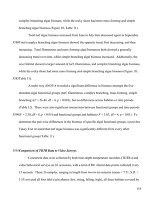 complex branching algae biomass, while the rocky shore had more mass forming and simple
branching algae biomass (Figure 10; Table 11).
Total turf algae biomass increased from June to July then decreased again in September.
Total complex branching algae biomass showed the opposite trend, first decreasing, and then
increasing. Total filamentous and mass forming algal biomasses both showed a generally
decreasing trend over time, while simple branching algal biomass increased. Additionally, the
cove habitat showed a larger amount of turf, filamentous, and complex branching algae biomass,
while the rocky shore had more mass forming and simple branching algae biomass (Figure 10;
Table 11).
A multi-way ANOVA revealed a significant difference in biomass amongst the five
abundant algal functional groups (turf, filamentous, complex branching, mass forming, simple
branching) (F = 26.44, df = 4, p < 0.001), but no differences across habitats or time periods
(Table 12). There were also significant interactions between functional groups and time periods
(F = 2.30, df = 8, p < 0.05) and functional groups and habitats (F = 3.83, df = 4, p < 0.01). To
determine the pair-wise differences in the biomass of specific algal functional groups, a post-hoc
Tukey Test revealed that turf algae biomass was significantly different from every other
functional group (Table 11).
Comparison of TDTR Data to Video Surveys
Concurrent data were collected by both time-depth-temperature recorders (TDTRs) and
video behavioral surveys on 26 occasions, with a total of 801 shared data points collected every
15 seconds. These 26 samples, ranging in length from two to ten minutes (mean = 7.71, S.D. =
1.53) covered all four tidal cycle phases (low, rising, falling, high), all three habitats covered by
155
3580
3585
3590
3595
 