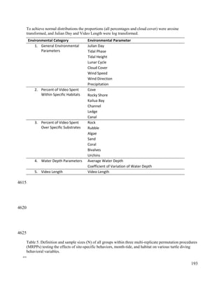 To achieve normal distributions the proportions (all percentages and cloud cover) were arcsine
transformed, and Julian Day and Video Length were log transformed.
Environmental Category Environmental Parameter
1. General Environmental
Parameters
Julian Day
Tidal Phase
Tidal Height
Lunar Cycle
Cloud Cover
Wind Speed
Wind Direction
Precipitation
2. Percent of Video Spent
Within Specific Habitats
Cove
Rocky Shore
Kailua Bay
Channel
Ledge
Canal
3. Percent of Video Spent
Over Specific Substrates
Rock
Rubble
Algae
Sand
Coral
Bivalves
Urchins
4. Water Depth Parameters Average Water Depth
Coefficient of Variation of Water Depth
5. Video Length Video Length
Table 5. Definition and sample sizes (N) of all groups within three multi-replicate permutation procedures
(MRPPs) testing the effects of site-specific behaviors, month-tide, and habitat on various turtle diving
behavioral variables.
193
4615
4620
4625
4630
 