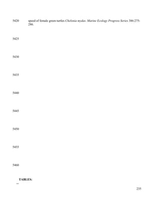 speed of female green turtles Chelonia mydas. Marine Ecology Progress Series 386:275-
286.
TABLES:
235
5420
5425
5430
5435
5440
5445
5450
5455
5460
5465
 