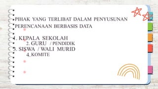 2. GURU / PENDIDIK
4.KOMITE
PIHAK YANG TERLIBAT DALAM PENYUSUNAN
PERENCANAAN BERBASIS DATA
1. KEPALA SEKOLAH
3. SISWA / WALI MURID
 